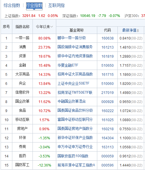 指數基金：2017南方大數據100A基金行情