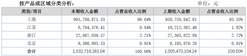 新三板財經 不到兩年增開20家門店 江浙菜館豐收日要IPO 