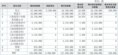 新三板財經 不到兩年增開20家門店 江浙菜館豐收日要IPO 
