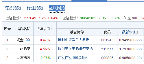 指數基金