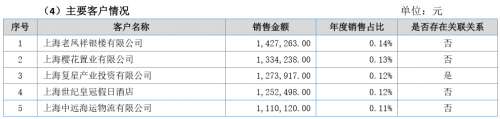 新三板財經 不到兩年增開20家門店 江浙菜館豐收日要IPO 