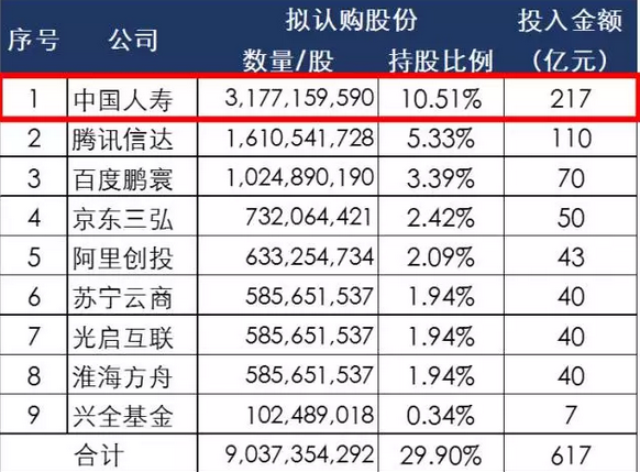中國聯(lián)通漲停板留下懸念