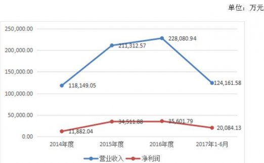 新三板財經 橫店影視IPO過會，押寶三線城市