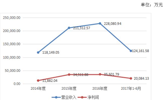 新三板財經 橫店影視IPO過會 押寶三線城市
