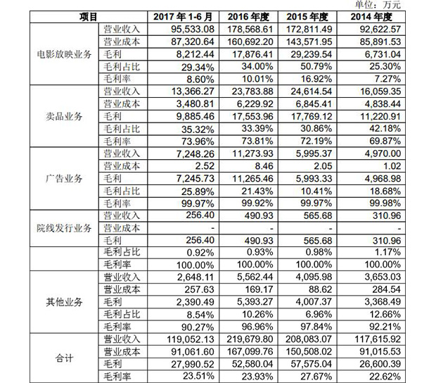新三板財經 橫店影視IPO過會 押寶三線城市