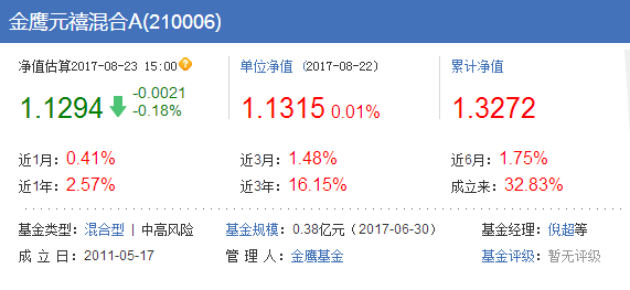 金鷹元禧混合混合A