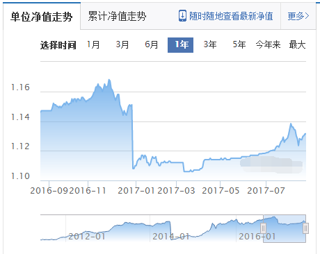 金鷹元禧混合混合A