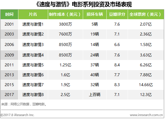 創業資訊：視頻江湖風起云涌，“歐美劇”熱氣騰騰