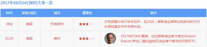8月24日外匯新聞財(cái)經(jīng)大事都有哪些？