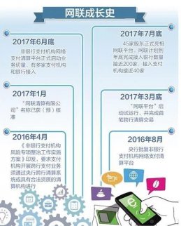 創業資訊：網聯清算13名董事終確定 國家隊過半