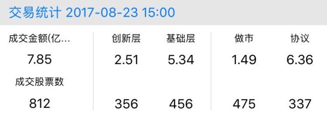 新三板行情——8月23日晚報