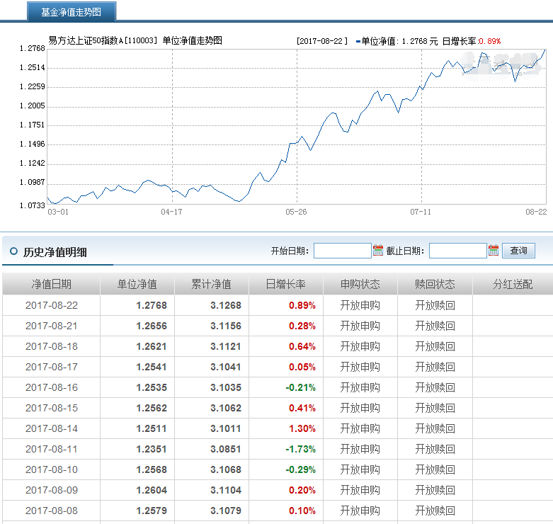 上證50指數基金