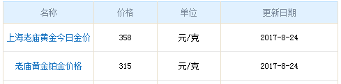今日老廟黃金行情資料圖