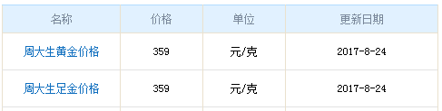 周大生黃金8月24日行情