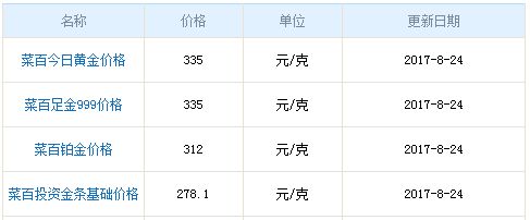 8月24日菜百黃金價格