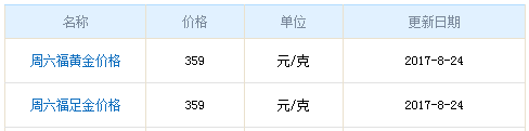 周六福黃金8月24日價格