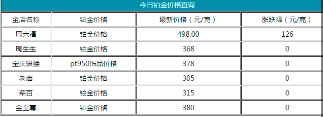 8月24日鉑金價格