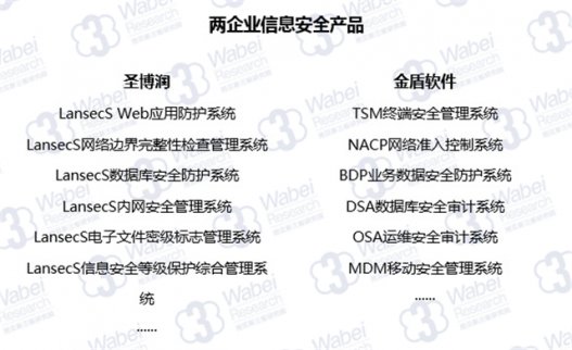 8月24日 新三板概念股之信息安全概念股 