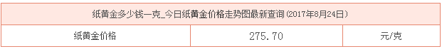 紙黃金8月24日價格