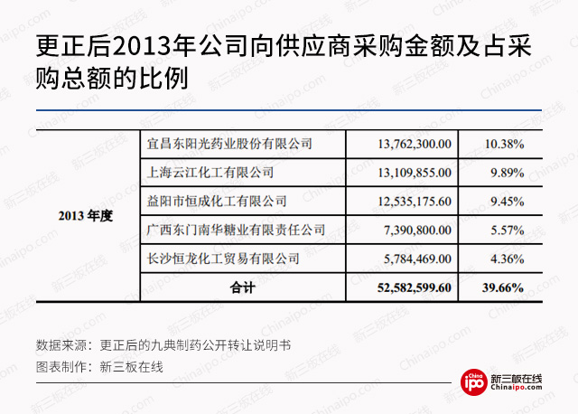新三板財經 九典制藥順利闖關IPO 釋放積極信號