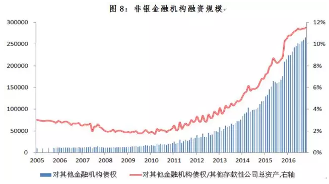詳解“金融去杠桿”的內生邏輯
