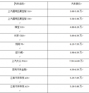 汽車之家報價表：看5-8萬可以買什么車