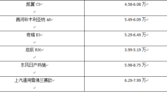汽車報價