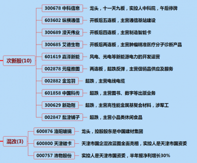 8月24日漲停分析：漲停個股一覽