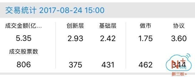 新三板行情——8月24日晚報