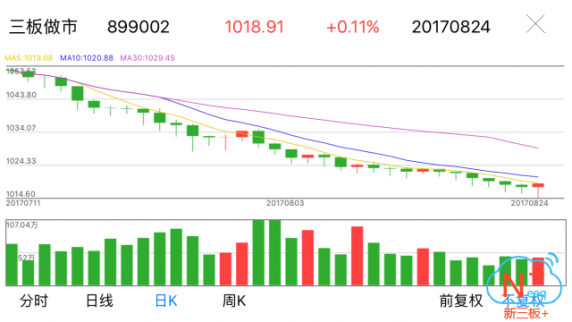 新三板行情——8月24日晚報