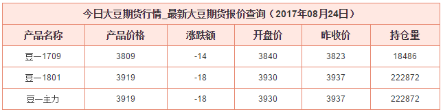 今日大豆期貨價格資料圖