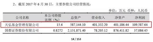 天弘基金