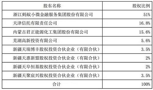 天弘基金