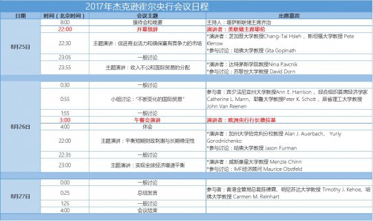 全球央行年會議程出爐！