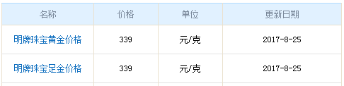 今日明牌黃金價格資料圖
