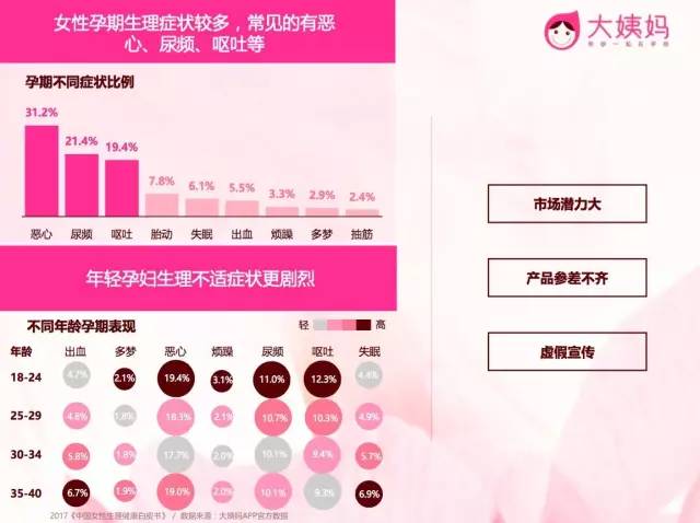 創業資訊：中國女性私護健康市場快增長，柴可大姨媽乘勢崛起