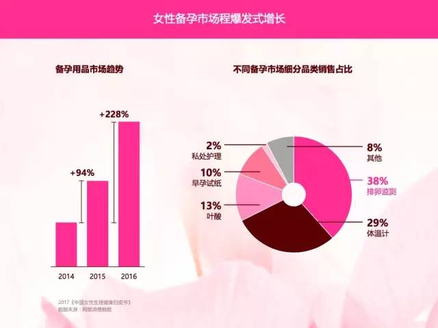 創業資訊：中國女性私護健康市場快增長，柴可大姨媽乘勢崛起