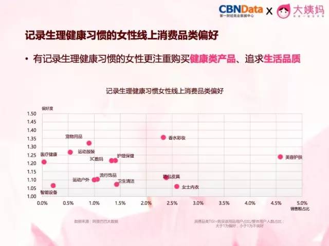 創業資訊：中國女性私護健康市場快增長，柴可大姨媽乘勢崛起