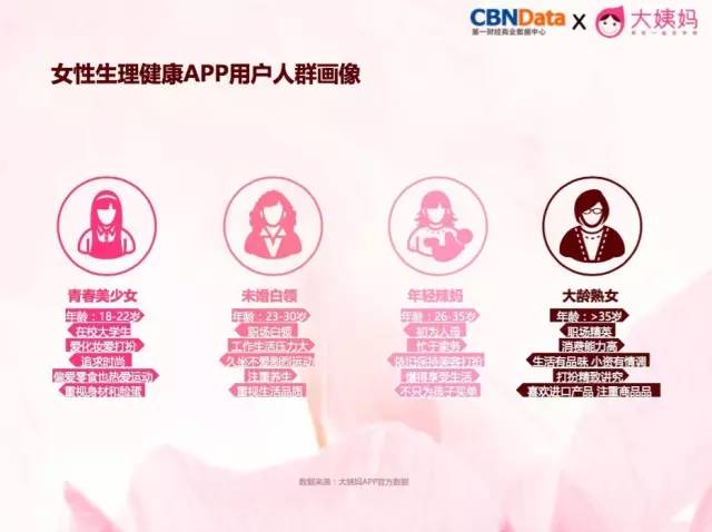 創業資訊：中國女性私護健康市場快增長，柴可大姨媽乘勢崛起