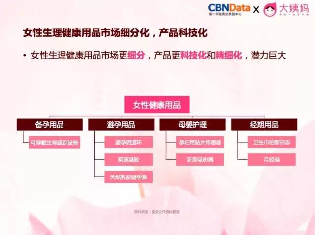 創業資訊：中國女性私護健康市場快增長，柴可大姨媽乘勢崛起