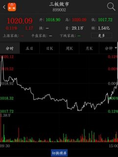 新三板行情——8月25日晚報