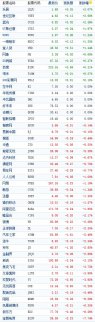 周五美股收盤漲跌不一，道指上漲0.14%