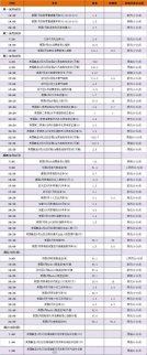 下周重磅事件及指標影響分析報告