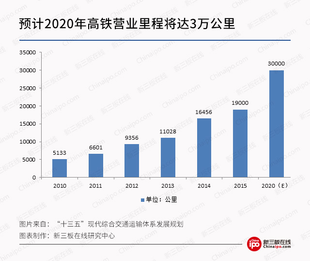 8月28日 新三板概念股之高鐵概念股