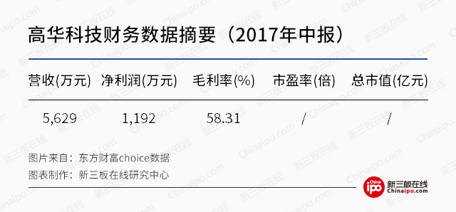 8月28日 新三板概念股之高鐵概念股