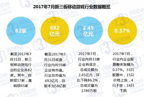 新三板報告 2017年7月新三板移動游戲行業報告發布?