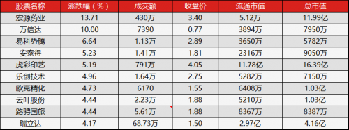 新三板行情——8月28日午報