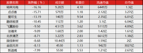 新三板行情——8月28日午報
