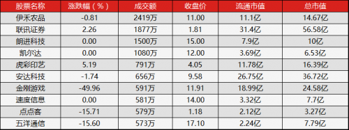 新三板行情——8月28日午報