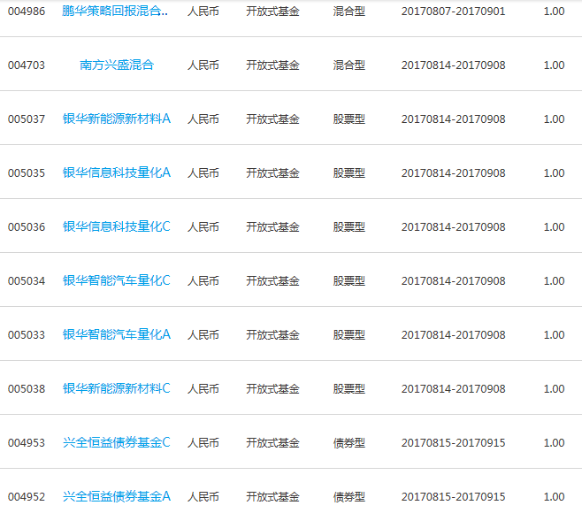 工商銀行新發(fā)基金一覽表